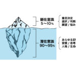 人生の9割は潜在意識で決まる？初心者でもわかる潜在意識の基本的な仕組みと影響